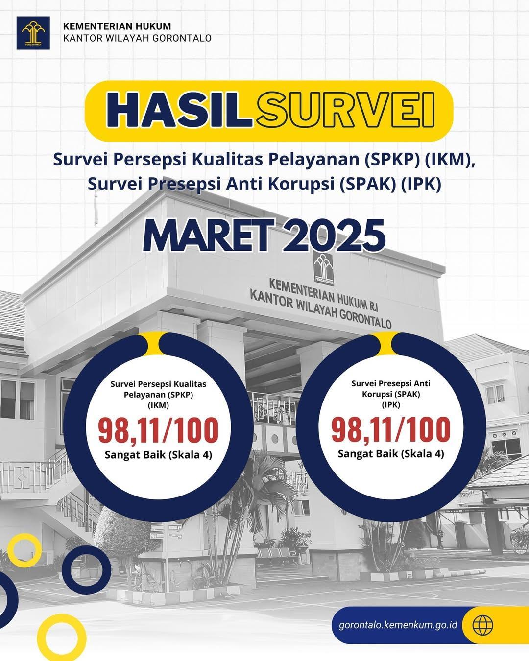 Hasil_Survey_Maret_2025.jpg